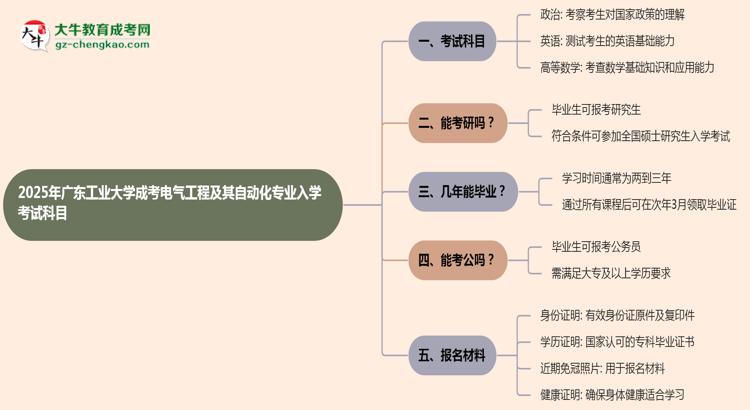 2025年廣東工業(yè)大學(xué)成考電氣工程及其自動化專業(yè)入學(xué)考試科目有哪些？思維導(dǎo)圖