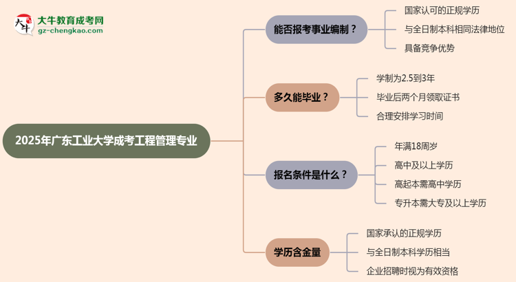 2025年廣東工業(yè)大學(xué)成考工程管理專業(yè)能考事業(yè)編嗎？思維導(dǎo)圖