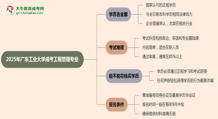 2025年廣東工業(yè)大學成考工程管理專業(yè)學歷的含金量怎么樣？思維導圖