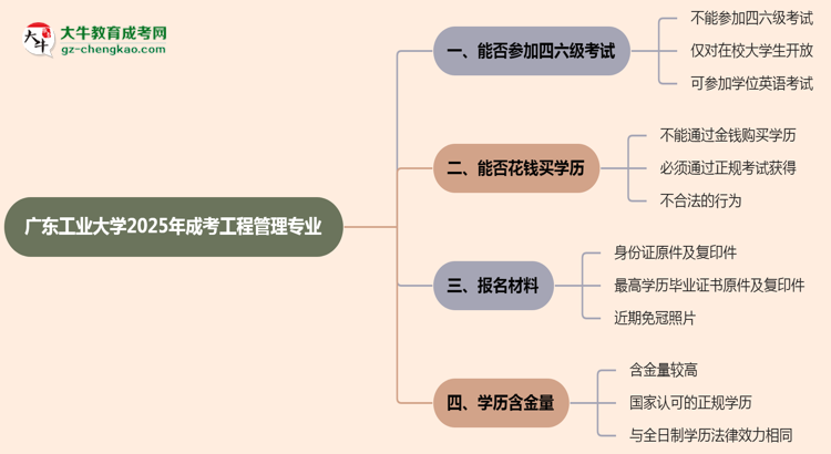 廣東工業(yè)大學(xué)2025年成考工程管理專業(yè)生可不可以考四六級(jí)？思維導(dǎo)圖