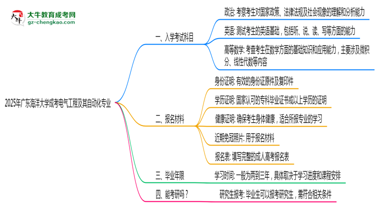 2025年廣東海洋大學(xué)成考電氣工程及其自動(dòng)化專業(yè)入學(xué)考試科目有哪些？思維導(dǎo)圖