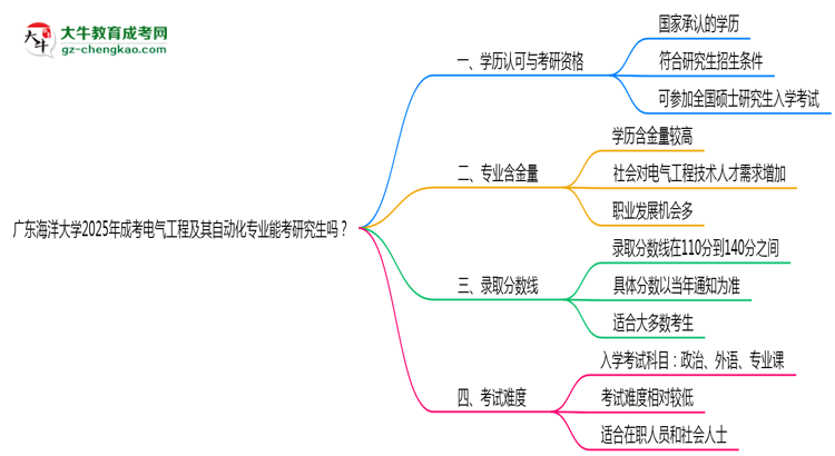 廣東海洋大學(xué)2025年成考電氣工程及其自動(dòng)化專業(yè)能考研究生嗎？思維導(dǎo)圖