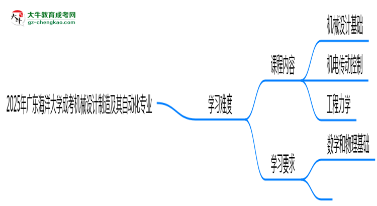 2025年廣東海洋大學(xué)成考機(jī)械設(shè)計(jì)制造及其自動(dòng)化專業(yè)難不難？思維導(dǎo)圖