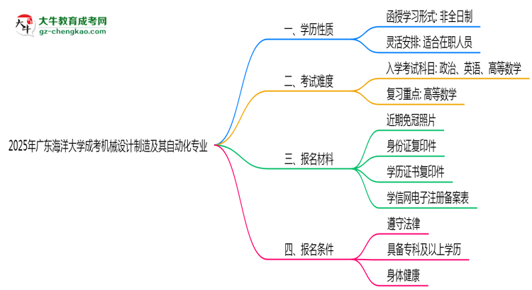 廣東海洋大學(xué)成考機(jī)械設(shè)計(jì)制造及其自動(dòng)化專(zhuān)業(yè)是全日制的嗎？（2025最新）思維導(dǎo)圖