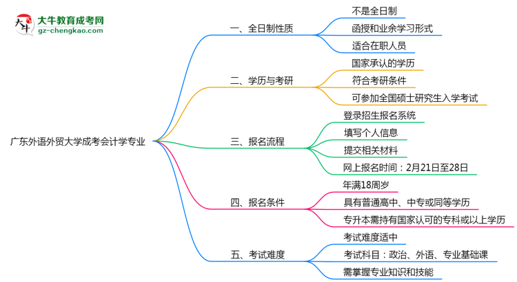 廣東外語外貿(mào)大學(xué)成考會(huì)計(jì)學(xué)專業(yè)是全日制的嗎？（2025最新）思維導(dǎo)圖