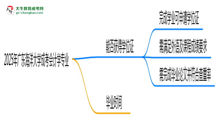 2025年廣東海洋大學(xué)成考會計學(xué)專業(yè)能拿學(xué)位證嗎？思維導(dǎo)圖