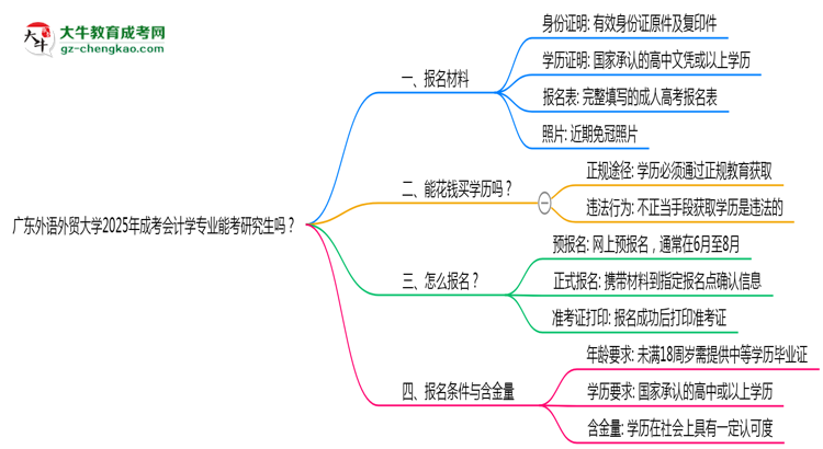 廣東外語外貿(mào)大學(xué)2025年成考會計學(xué)專業(yè)能考研究生嗎？思維導(dǎo)圖