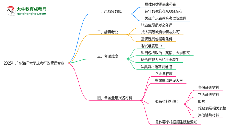 2025年廣東海洋大學(xué)成考行政管理專業(yè)錄取分?jǐn)?shù)線是多少？思維導(dǎo)圖