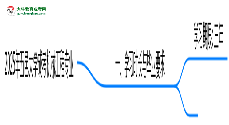 五邑大學(xué)成考機(jī)械工程專業(yè)需多久完成并拿證？（2025年新）思維導(dǎo)圖
