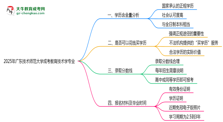 2025年廣東技術(shù)師范大學(xué)成考教育技術(shù)學(xué)專業(yè)學(xué)歷的含金量怎么樣？思維導(dǎo)圖