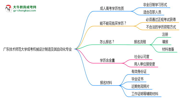 廣東技術(shù)師范大學成考機械設(shè)計制造及其自動化專業(yè)是全日制的嗎？（2025最新）思維導(dǎo)圖
