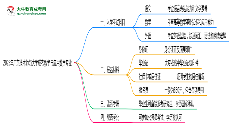 2025年廣東技術(shù)師范大學(xué)成考數(shù)學(xué)與應(yīng)用數(shù)學(xué)專(zhuān)業(yè)入學(xué)考試科目有哪些？思維導(dǎo)圖
