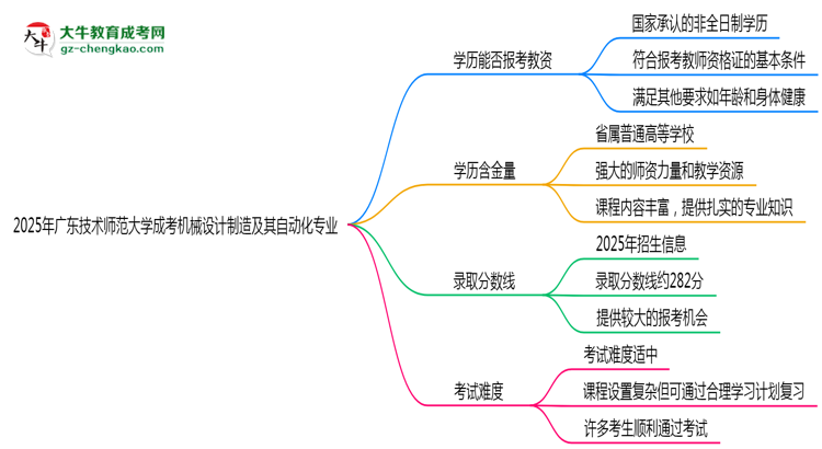 2025年廣東技術(shù)師范大學(xué)成考機(jī)械設(shè)計(jì)制造及其自動(dòng)化專(zhuān)業(yè)學(xué)歷能報(bào)考教資嗎？思維導(dǎo)圖
