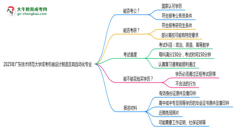 廣東技術(shù)師范大學(xué)2025年成考機械設(shè)計制造及其自動化專業(yè)學(xué)歷能考公嗎？思維導(dǎo)圖