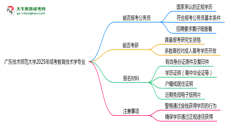 廣東技術(shù)師范大學(xué)2025年成考教育技術(shù)學(xué)專業(yè)學(xué)歷能考公嗎？思維導(dǎo)圖