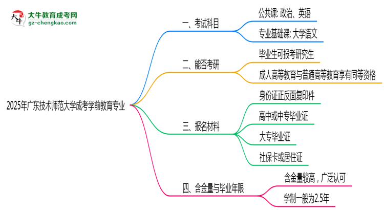 2025年廣東技術師范大學成考學前教育專業(yè)入學考試科目有哪些？思維導圖