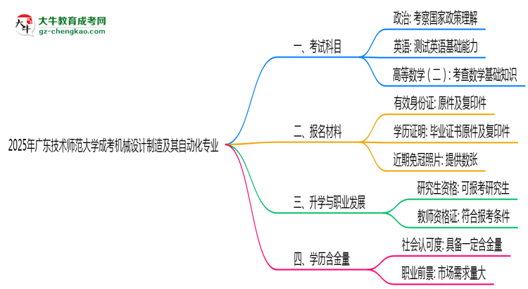 2025年廣東技術(shù)師范大學(xué)成考機(jī)械設(shè)計(jì)制造及其自動(dòng)化專(zhuān)業(yè)入學(xué)考試科目有哪些？思維導(dǎo)圖
