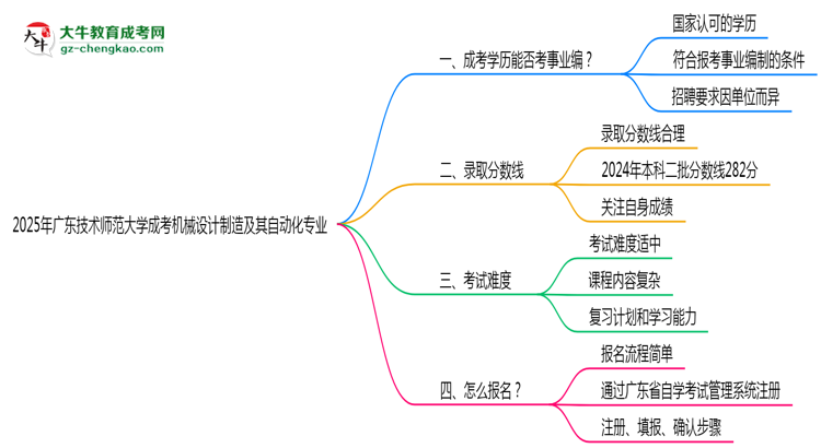 2025年廣東技術(shù)師范大學(xué)成考機(jī)械設(shè)計(jì)制造及其自動(dòng)化專業(yè)能考事業(yè)編嗎？思維導(dǎo)圖