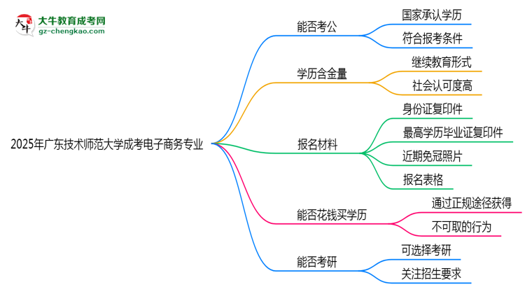 廣東技術(shù)師范大學(xué)2025年成考電子商務(wù)專業(yè)學(xué)歷能考公嗎？思維導(dǎo)圖