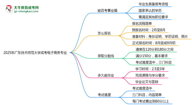 2025年廣東技術(shù)師范大學(xué)成考電子商務(wù)專業(yè)能考事業(yè)編嗎？思維導(dǎo)圖