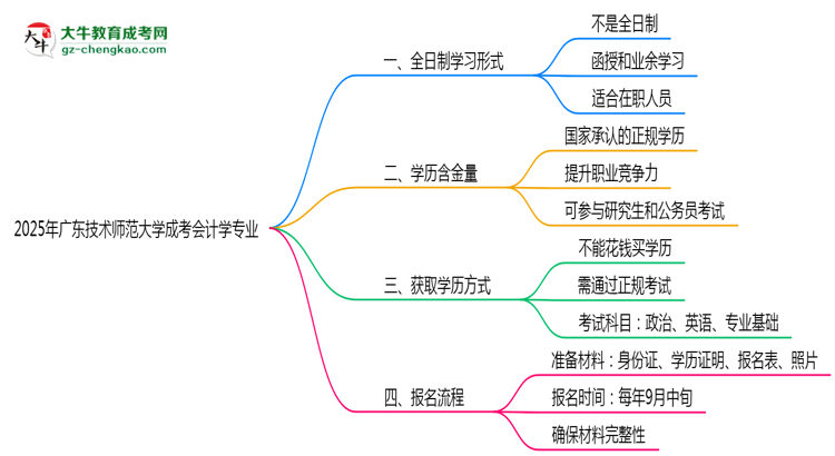廣東技術(shù)師范大學(xué)成考會計(jì)學(xué)專業(yè)是全日制的嗎？（2025最新）思維導(dǎo)圖