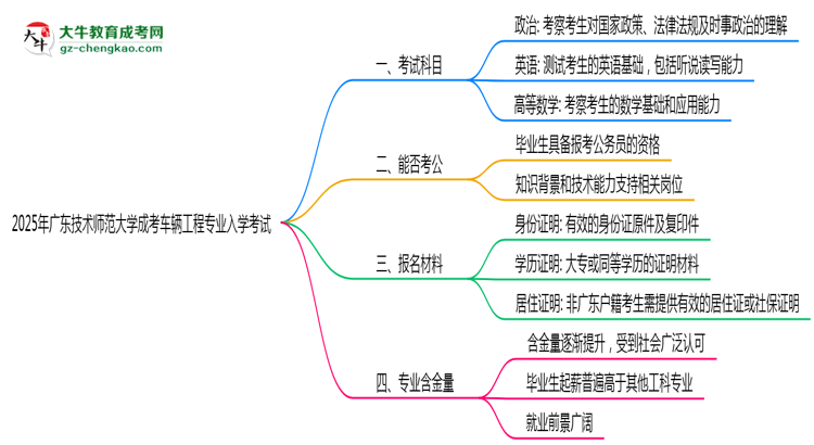 2025年廣東技術師范大學成考車輛工程專業(yè)入學考試科目有哪些？思維導圖