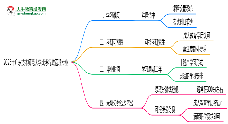 2025年廣東技術(shù)師范大學成考行政管理專業(yè)難不難？思維導圖