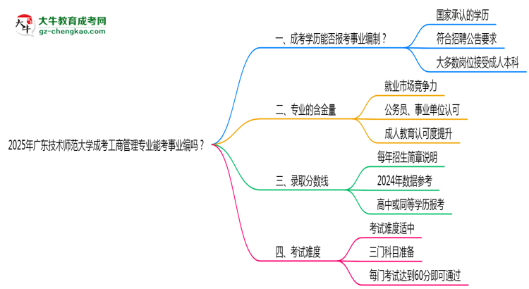 2025年廣東技術(shù)師范大學(xué)成考工商管理專(zhuān)業(yè)能考事業(yè)編嗎？思維導(dǎo)圖