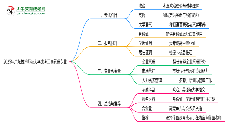 2025年廣東技術(shù)師范大學(xué)成考工商管理專業(yè)入學(xué)考試科目有哪些？思維導(dǎo)圖