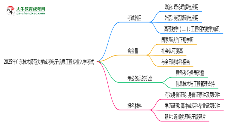2025年廣東技術(shù)師范大學(xué)成考電子信息工程專業(yè)入學(xué)考試科目有哪些？思維導(dǎo)圖