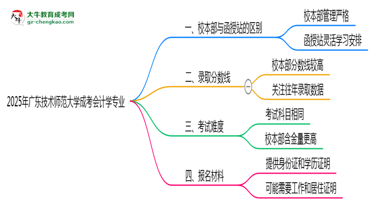 廣東技術(shù)師范大學(xué)2025年成考會(huì)計(jì)學(xué)專業(yè)校本部和函授站哪個(gè)更好？思維導(dǎo)圖