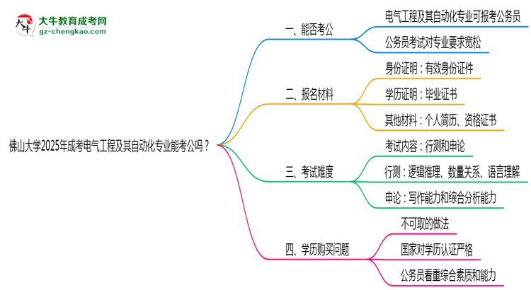 佛山大學(xué)2025年成考電氣工程及其自動(dòng)化專業(yè)學(xué)歷能考公嗎？思維導(dǎo)圖