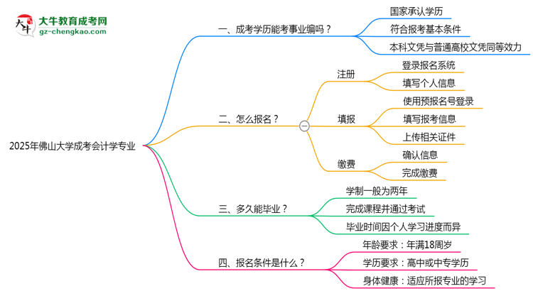 2025年佛山大學(xué)成考會計(jì)學(xué)專業(yè)能考事業(yè)編嗎？思維導(dǎo)圖