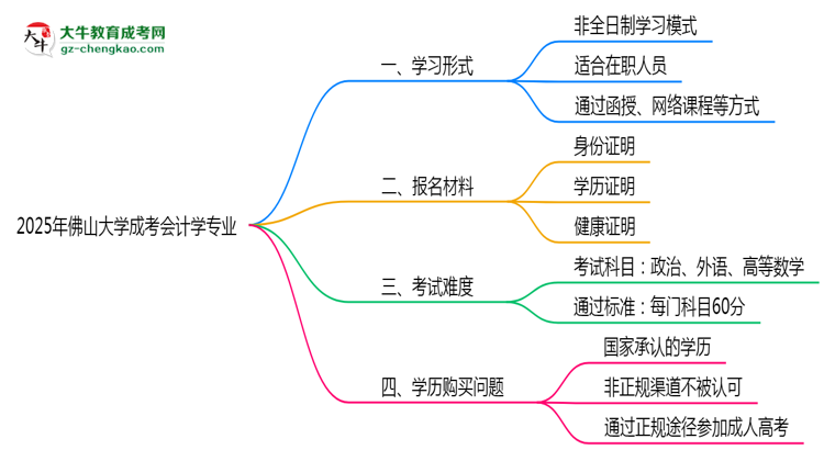 佛山大學(xué)成考會計學(xué)專業(yè)是全日制的嗎？（2025最新）思維導(dǎo)圖