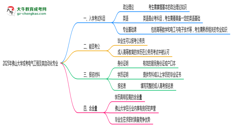 2025年佛山大學成考電氣工程及其自動化專業(yè)入學考試科目有哪些？思維導圖