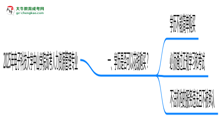 2025年電子科技大學(xué)中山學(xué)院成考人力資源管理專(zhuān)業(yè)學(xué)歷花錢(qián)能買(mǎi)到嗎？思維導(dǎo)圖