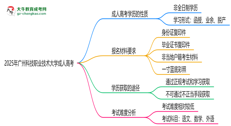2025年廣州科技職業(yè)技術(shù)大學(xué)成人高考是全日制學(xué)歷嗎？思維導(dǎo)圖