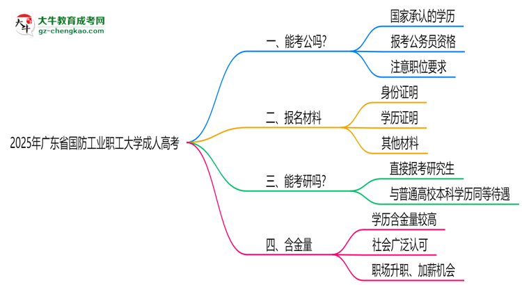 廣東省國防工業(yè)職工大學(xué)2025年成人高考學(xué)歷能考公嗎？思維導(dǎo)圖