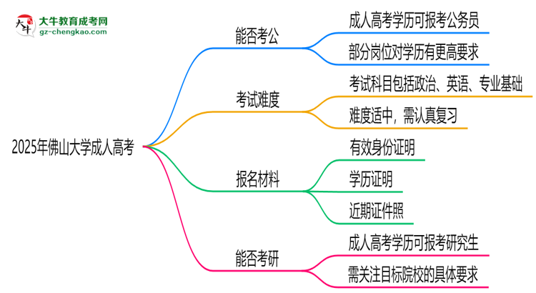 佛山大學(xué)2025年成人高考學(xué)歷能考公嗎？思維導(dǎo)圖