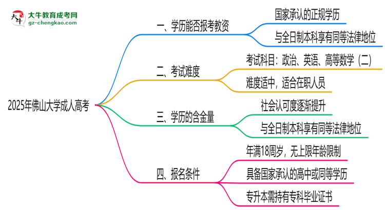 2025年佛山大學(xué)成人高考學(xué)歷能報(bào)考教資嗎？思維導(dǎo)圖