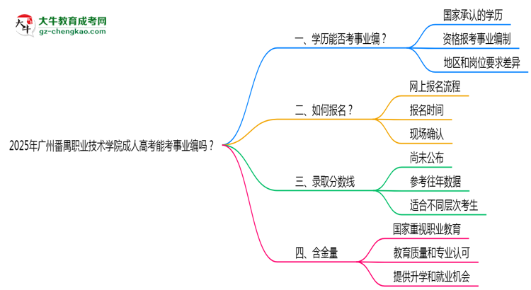 2025年廣州番禺職業(yè)技術(shù)學(xué)院成人高考能考事業(yè)編嗎？思維導(dǎo)圖