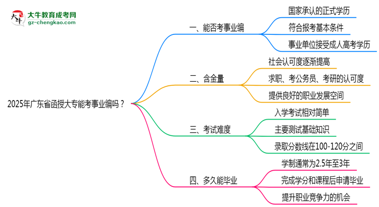 2025年廣東省函授大專能考事業(yè)編嗎？思維導圖