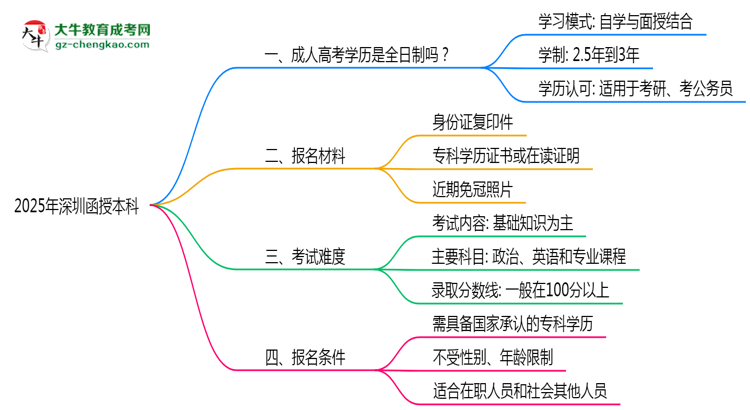 2025年深圳函授本科是全日制學歷嗎？思維導圖