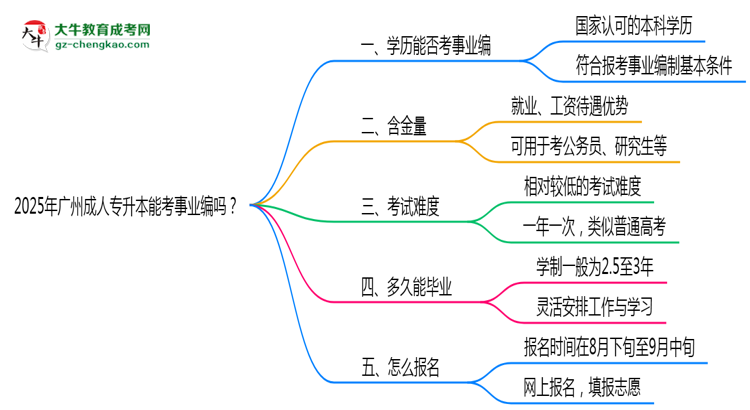 2025年廣州成人專(zhuān)升本能考事業(yè)編嗎？思維導(dǎo)圖