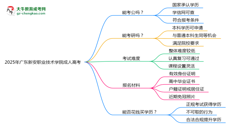 廣東新安職業(yè)技術學院2025年成人高考學歷能考公嗎？思維導圖