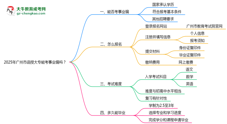 2025年廣州市函授大專能考事業(yè)編嗎？思維導(dǎo)圖