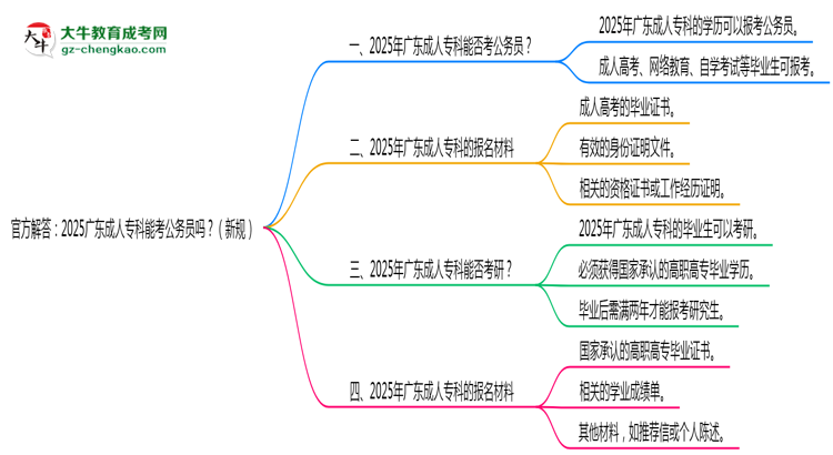 官方解答：2025廣東成人?？颇芸脊珓?wù)員嗎？（新規(guī)）思維導(dǎo)圖