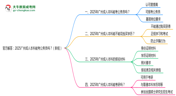 官方解答：2025廣州成人本科能考公務員嗎？（新規(guī)）思維導圖