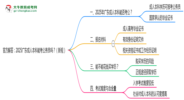 官方解答：2025廣東成人本科能考公務(wù)員嗎？（新規(guī)）思維導(dǎo)圖