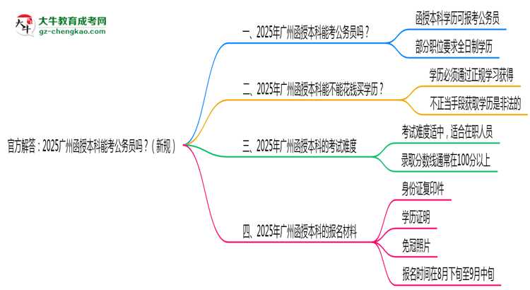 官方解答：2025廣州函授本科能考公務員嗎？（新規(guī)）思維導圖